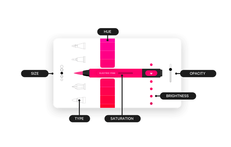 Annotated diagram of Flow's tool editor