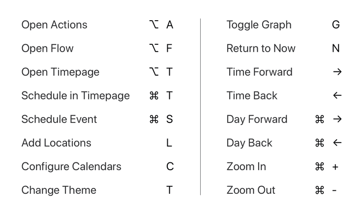 Overlap keyboard shortcuts