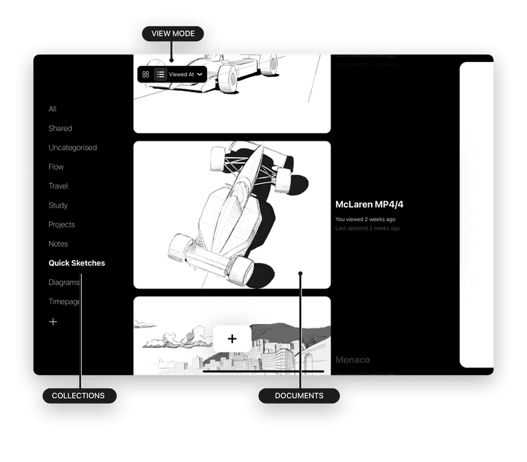 Annotated diagram of collections