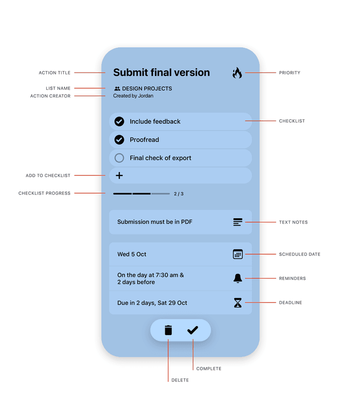 Action Details